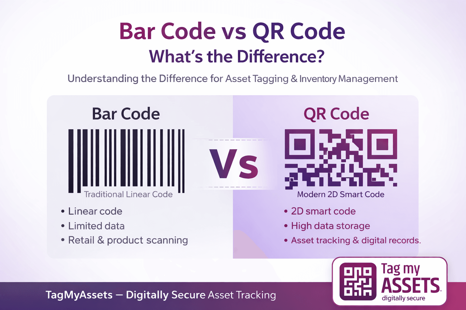 Asset Back Code Bar Code vs QR Code: 5 Key Differences for Asset Tracking