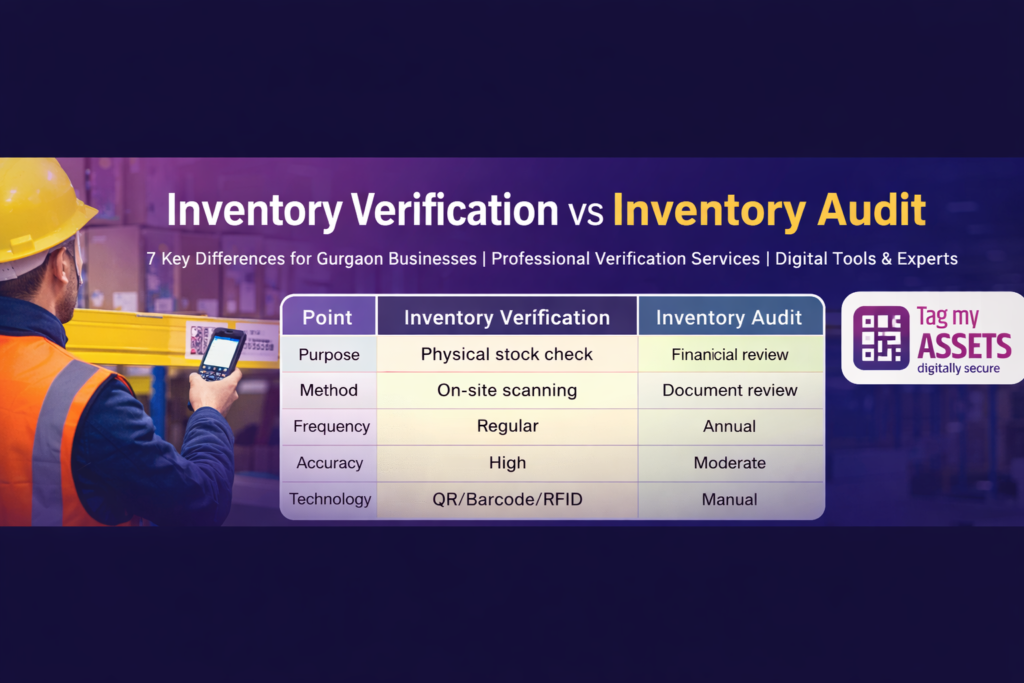 inventory verification vs inventory audit comparison using barcode scanning warehouse Gurgaon