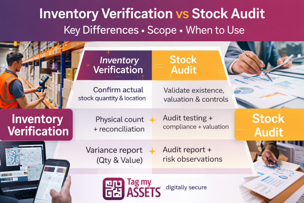 difference between inventory verification and stock audit