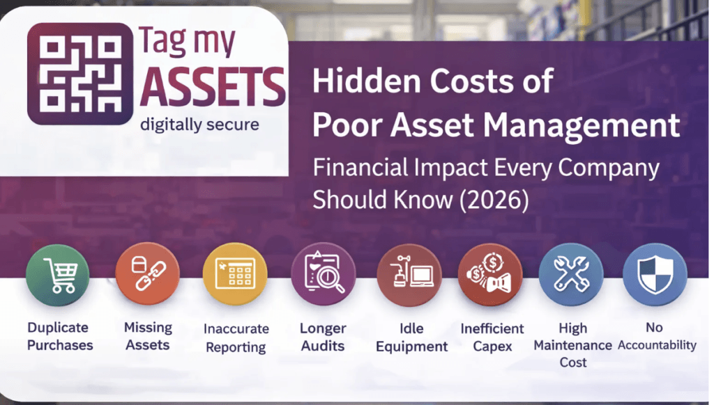 Infographic showing nine hidden costs of poor asset management:
duplicate purchases, missing assets, inaccurate reporting, longer
audits, idle equipment, inefficient capex, high maintenance cost,
and no accountability