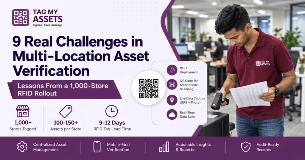 Infographic on 9 real challenges in multi-location asset verification from a 1,000-store RFID tagging rollout across India