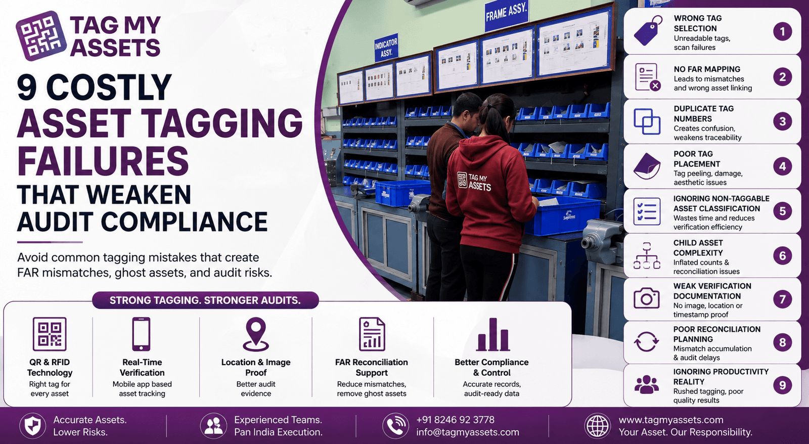 9 Costly Asset Tagging Failures That Weaken Audit Compliance (2026 Guide)