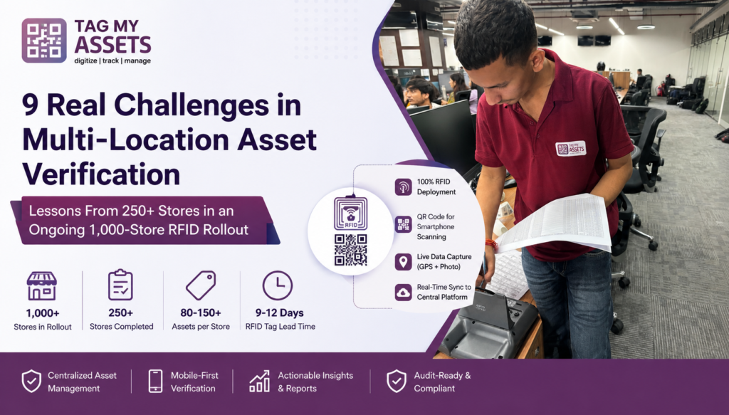 Multi-location asset verification process using RFID tags and smartphone QR scanning across retail stores