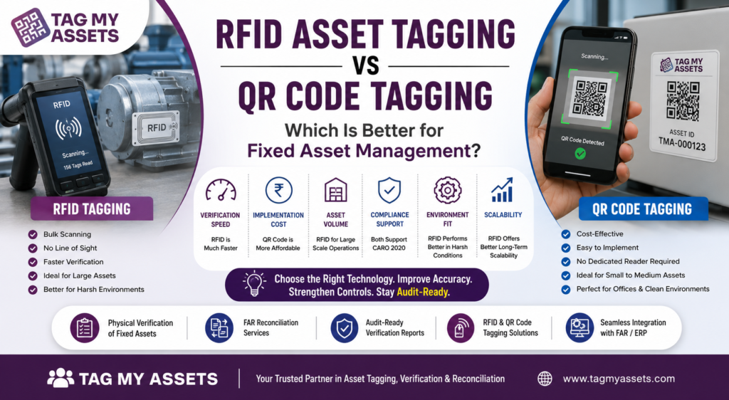RFID vs QR Code Asset Tagging for fixed asset management comparing cost, verification speed, audit readiness, compliance, and scalability.