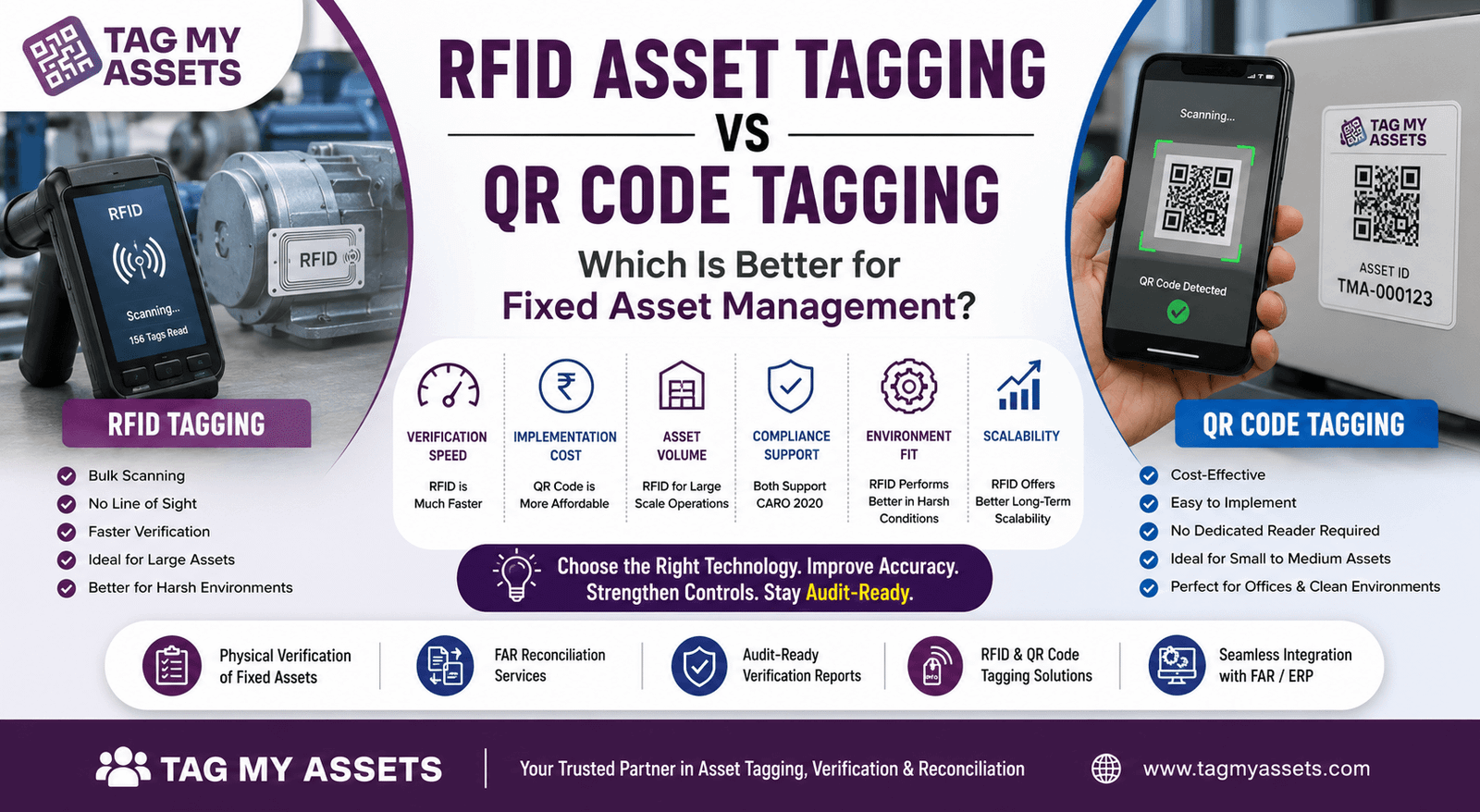 RFID vs QR Code Asset Tagging: 9 Critical Differences for Fixed Asset ...