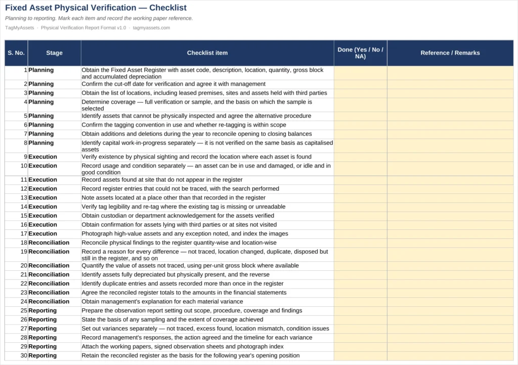 Fixed asset physical verification audit checklist covering planning to reporting