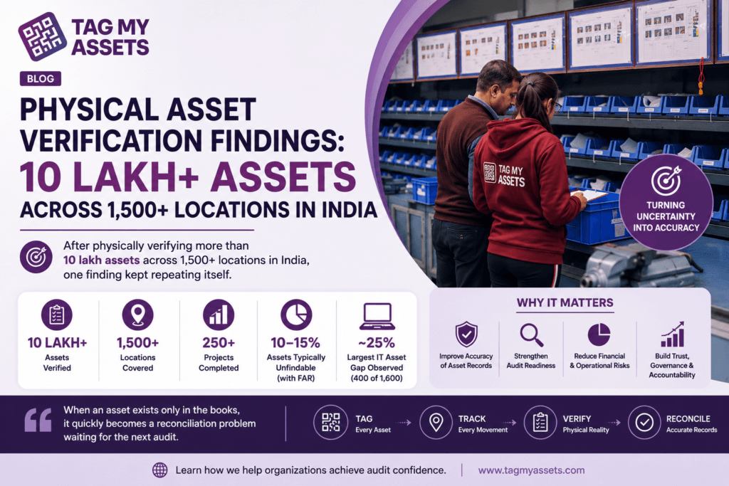 Physical Asset Verification Findings