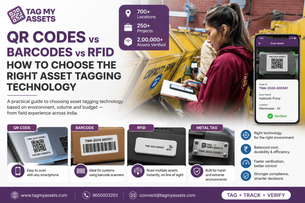 QR codes vs barcodes vs RFID asset tagging technology comparison guide showing a warehouse asset verification professional using a mobile scanning app with QR, barcode, RFID and metal asset tag examples.