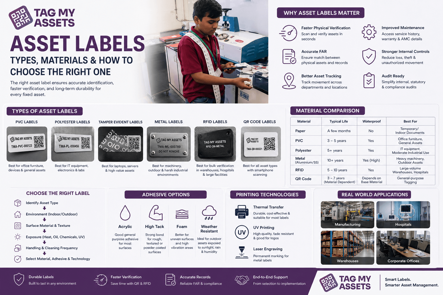 Asset Labels: Complete Guide to Materials, Types & Uses
