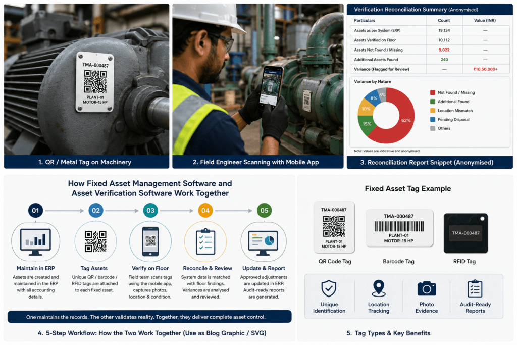 asset verification software mobile app scanning QR asset tag