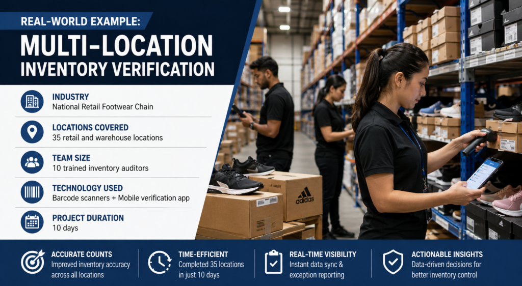 Physical Inventory Verification
