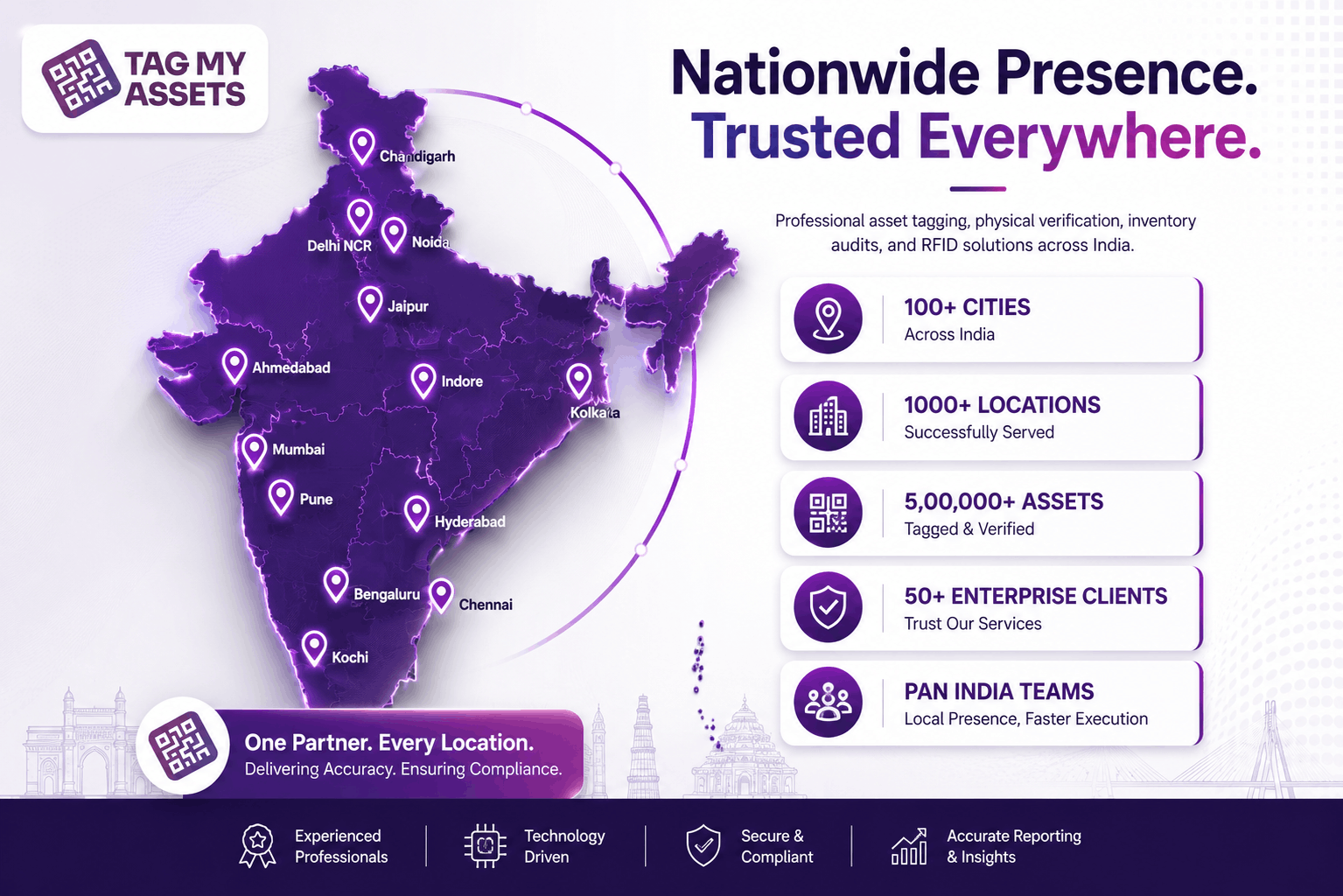 Tag My Assets nationwide asset tagging and fixed asset verification services across Delhi, Mumbai, Bengaluru, Hyderabad, Chennai, Pune, Kolkata, Ahmedabad and other cities in India