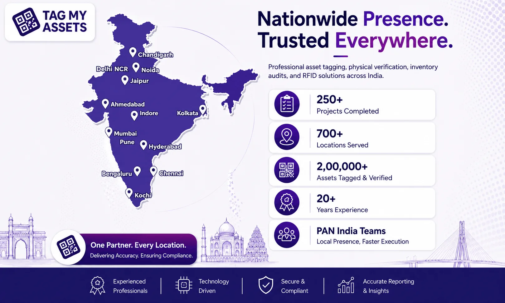 Tag My Assets nationwide asset tagging and fixed asset verification services across Delhi, Mumbai, Bengaluru, Hyderabad, Chennai, Pune, Kolkata, Ahmedabad and other cities in India